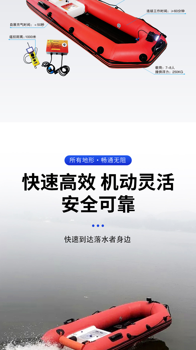 產(chǎn)品簡(jiǎn)介-自充氣救援艇_03.jpg