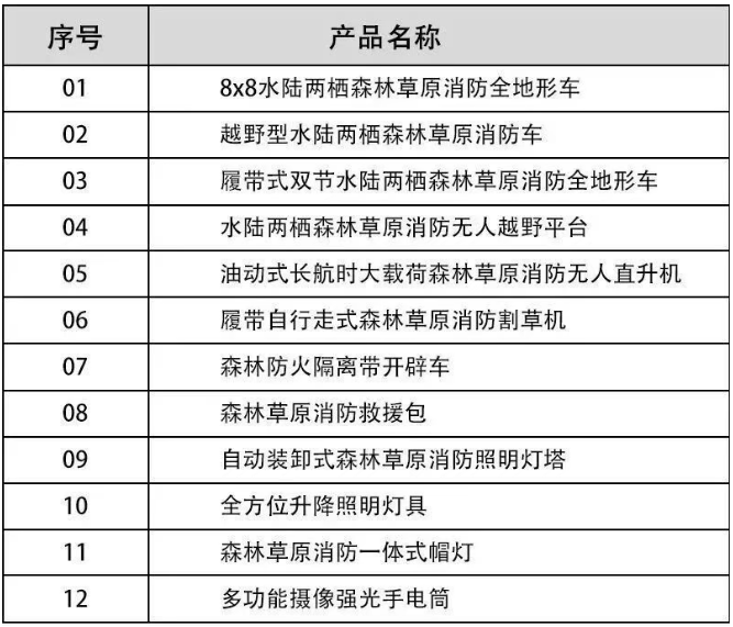河北五星“高、精、尖”森林草原消防滅火裝備，打造我國(guó)搶險(xiǎn)救災(zāi)“新質(zhì)戰(zhàn)斗力”